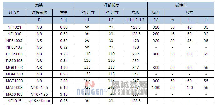 NF61003 諾佳(noga) 萬向磁性表座 NF61003 諾佳(noga) 萬向磁性表座