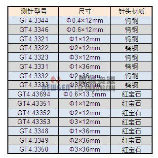 瑞士GIROD-TAST紅寶石杠桿千分表GT1453SP 杠桿千分表