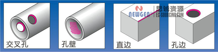 SC8000諾佳(NOGA)可調(diào)三角刮刀 三角刮刀