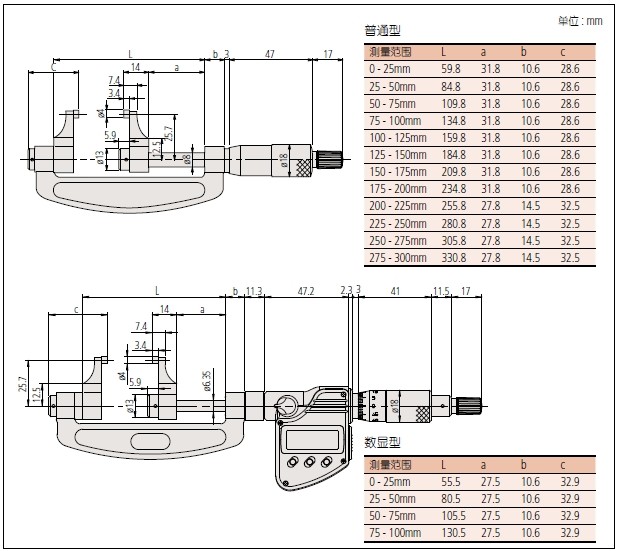 千分尺,卡尺型千分尺