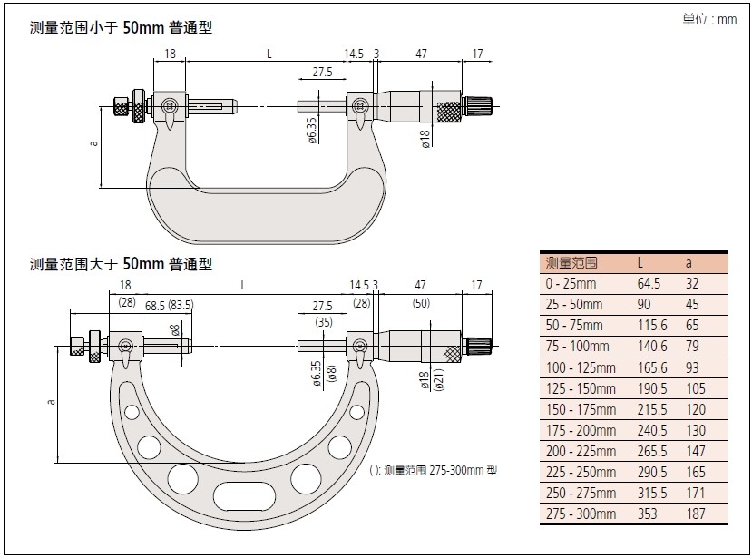 齒輪外徑千分尺 千分尺,齒輪外徑千分尺