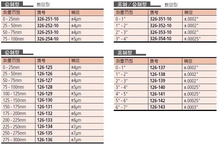 千分尺,螺紋千分尺