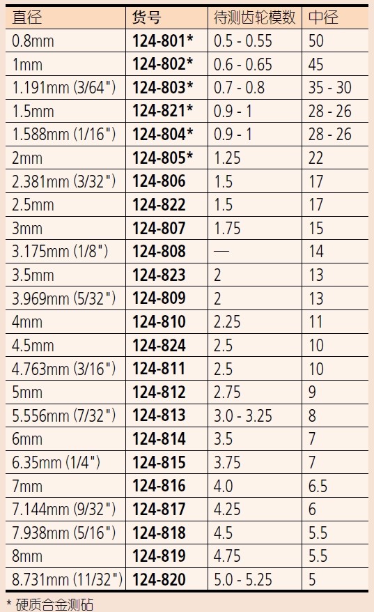 齒輪外徑千分尺 千分尺,齒輪外徑千分尺