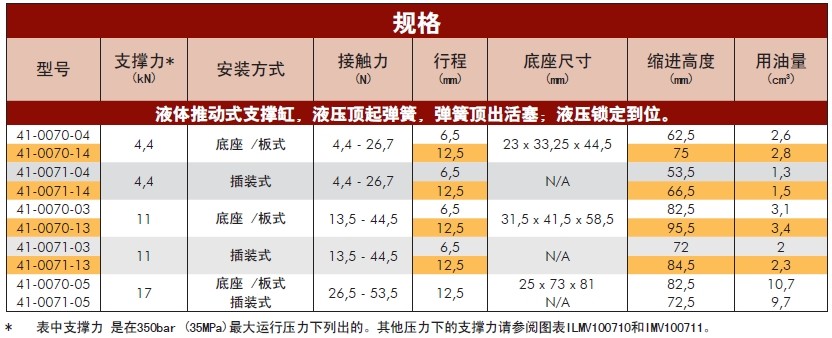 支撐缸液體推動式規格 支撐缸