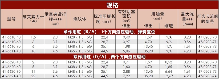 杠桿表規格 杠桿表