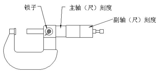 千分尺讀數(shù)方法 千分尺