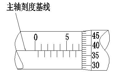 千分尺讀數(shù)方法 千分尺
