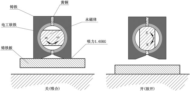 磁性表座原理圖 磁性表座