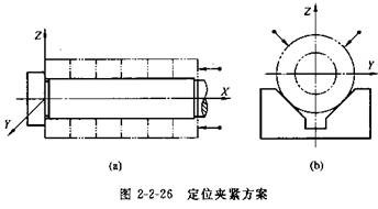 機床夾具設計實例 機床夾具