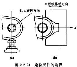 機床夾具設計實例 機床夾具