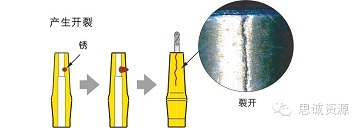 MST刀柄生銹或氧化的處理方法 MST刀柄