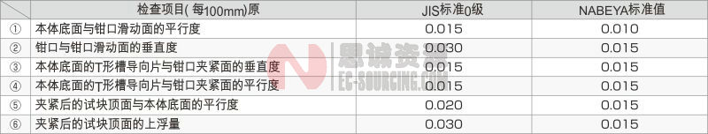 NABEYA精密平口鉗LTFV-150H圖片 精密平口鉗