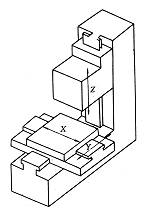 立式加工中心運(yùn)動(dòng)軸結(jié)構(gòu)圖 立式加工中心結(jié)構(gòu)圖