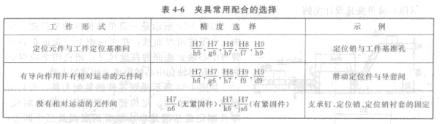 工裝夾具設(shè)計(jì)配合精度的選擇 工裝夾具