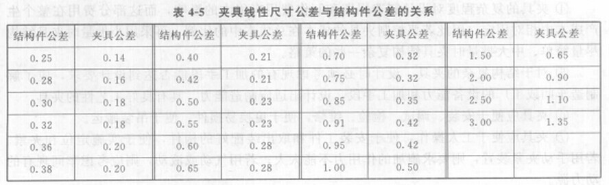 工裝夾具設(shè)計(jì)公差尺寸的參考值 工裝夾具