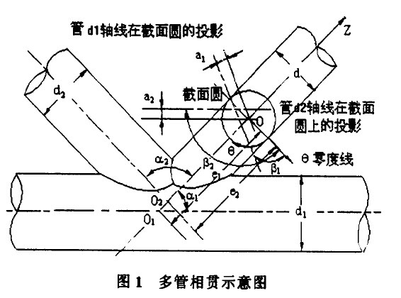 自動切管機多管相貫示意圖 自動切管機