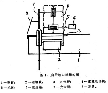自行式坡口機結(jié)構(gòu)圖 坡口機