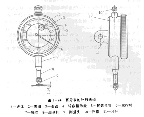 百分表讀數舉例 百分表讀數