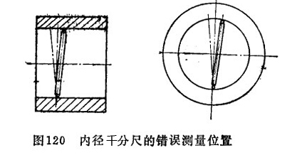 內(nèi)徑千分尺的錯誤測量位置 內(nèi)徑千分尺