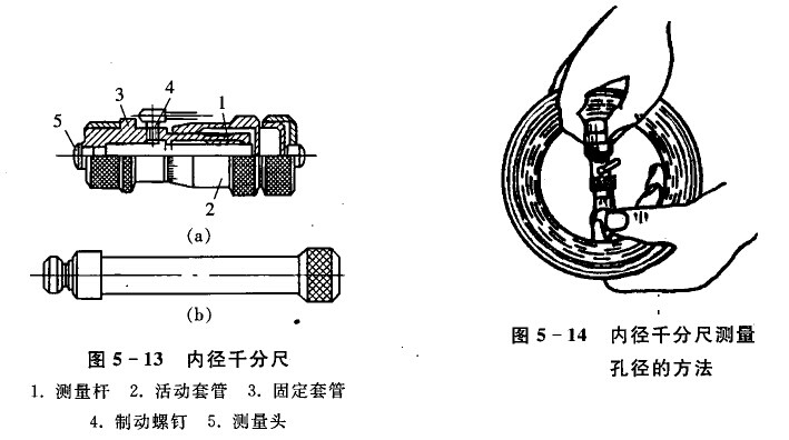 內(nèi)徑千分尺的結(jié)構(gòu)及使用方法 內(nèi)徑千分尺