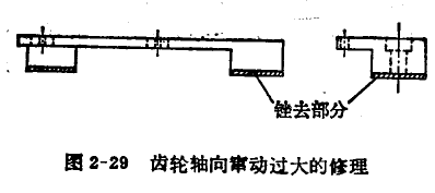 千分表部件摩擦、跳針和測桿不靈活的修理 千分表