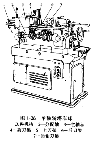 轉塔車床的特點及應用 轉塔車床