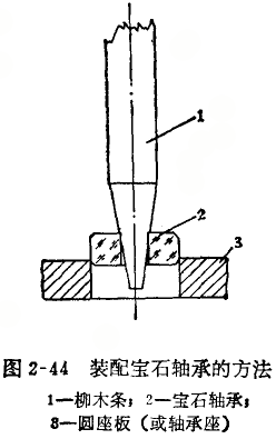 千分表齒輪軸在軸承孔中擺動的修理 千分表