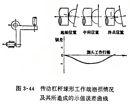 內(nèi)徑百分表傳動杠桿端磨損的修理 內(nèi)徑百分表