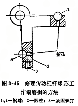 內(nèi)徑百分表傳動杠桿端磨損的修理 內(nèi)徑百分表