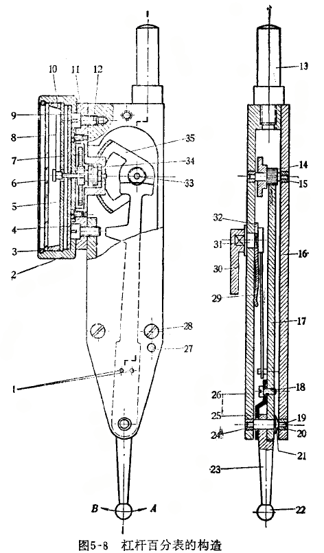 杠桿百分表表圈松動和轉(zhuǎn)動不靈活的修理 杠桿百分表