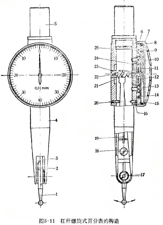 杠桿百分表表圈松動和轉(zhuǎn)動不靈活的修理 杠桿百分表