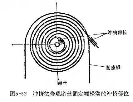 杠桿百分表游絲力量太小、錯亂和松動的修理 杠桿百分表
