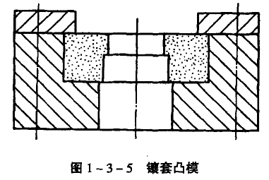 針對模具的設計安全措施 模具