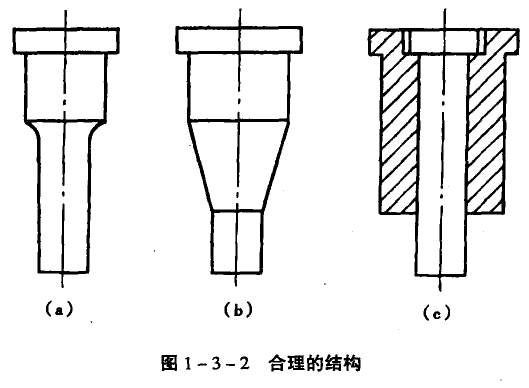 針對模具的設計安全措施 模具