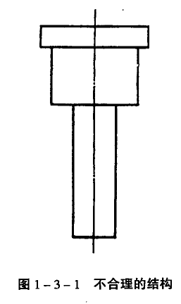 針對模具的設計安全措施 模具