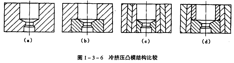 針對模具的設計安全措施 模具