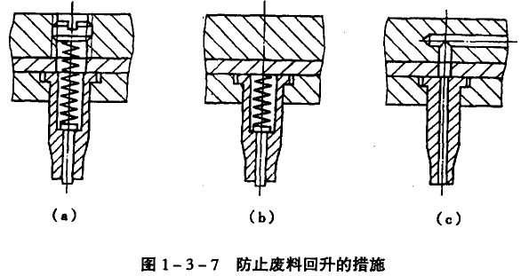 針對模具的設計安全措施 模具