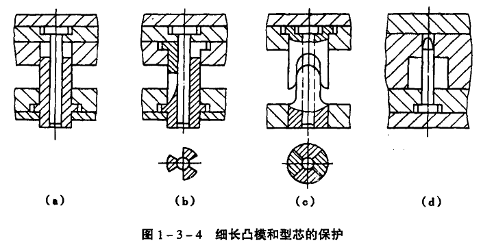 針對模具的設計安全措施 模具
