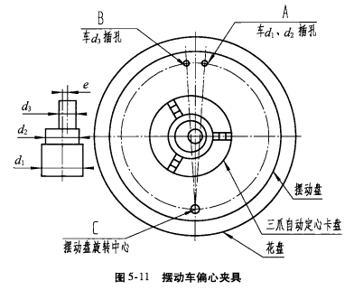 擺動車偏心卡盤 卡盤