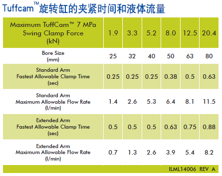 美國VEKTEK液壓元件雙動上法蘭式TuffCam?旋轉缸 液壓元件
