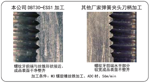 日本KATO微伸縮攻絲刀柄RF系列ESS 攻絲刀柄
