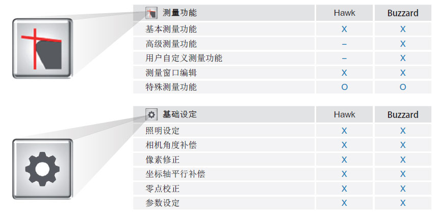 瑞士PWB對刀儀Tool master octa2 對刀儀