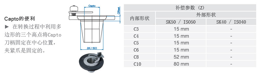 瑞士PWB對刀儀Tool master octa2 對刀儀