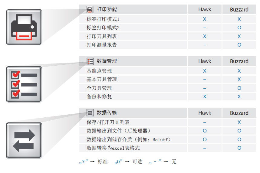 瑞士PWB對刀儀Tool master octa2 對刀儀