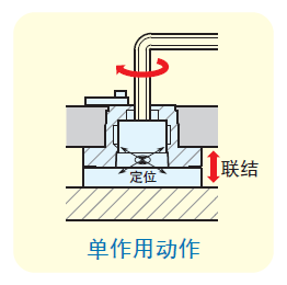 ERON-NABEYA秒速夾具設置元件/定位銷(螺釘式) 定位銷