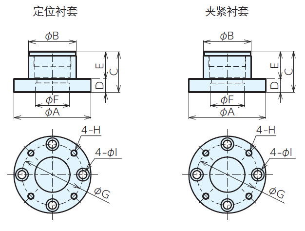 ERON-NABEYA秒速夾具設(shè)置元件夾緊襯套 夾緊襯套