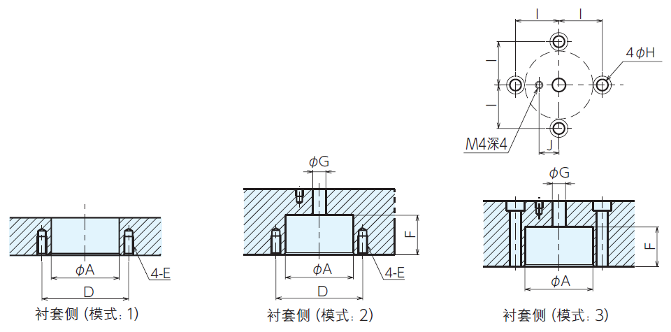 ERON-NABEYA秒速夾具設(shè)置元件夾緊襯套 夾緊襯套