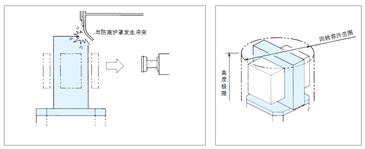 基準臺面的主要選擇因素 基準臺面