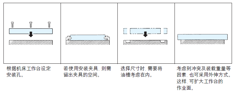 基準臺面的主要選擇因素 基準臺面