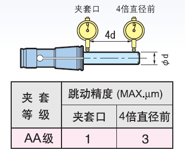日本BIG美夾微型刀柄-普通型BBT基礎柄 BIG刀柄